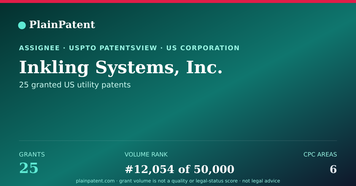 Shareable card for Inkling Systems, Inc. Patent Portfolio