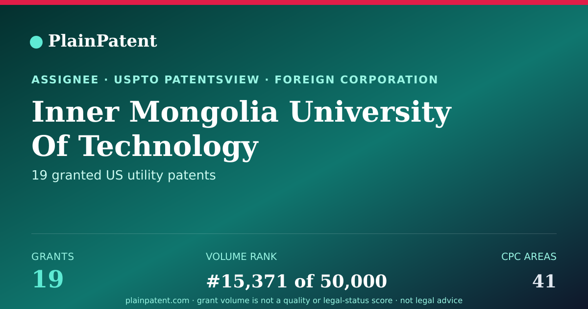 Shareable card for Inner Mongolia University Of Technology Patent Portfolio