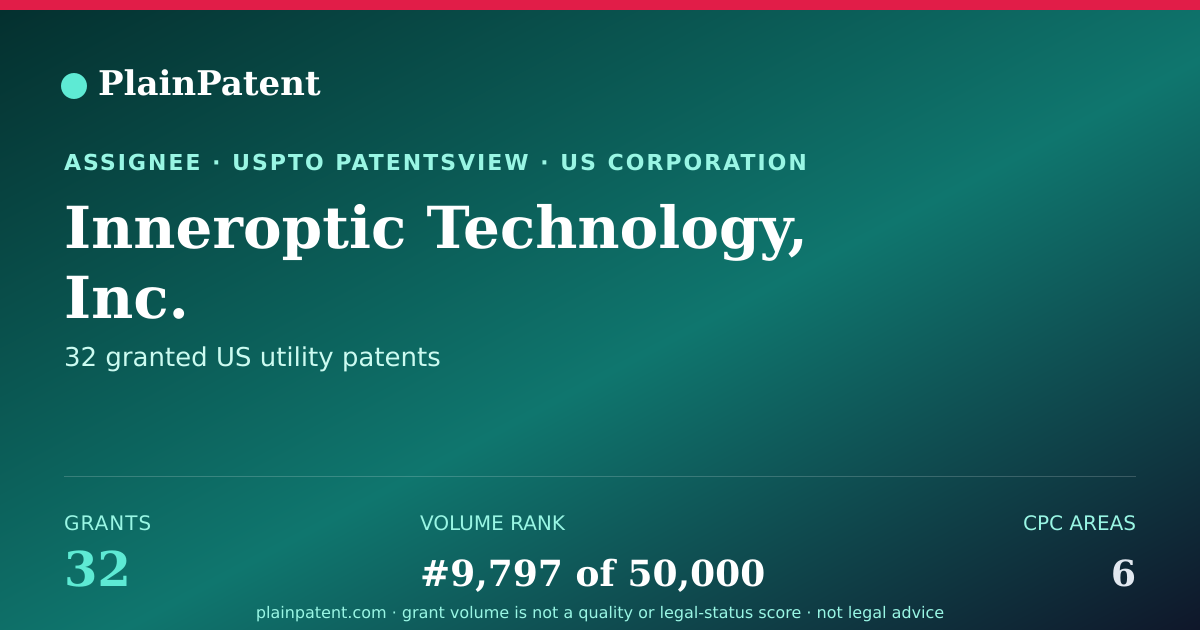 Shareable card for Inneroptic Technology, Inc. Patent Portfolio