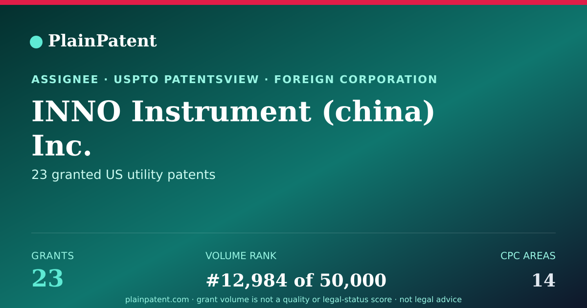 Shareable card for INNO Instrument (china) Inc. Patent Portfolio
