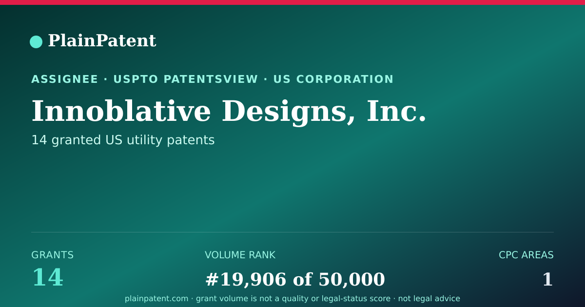 Shareable card for Innoblative Designs, Inc. Patent Portfolio