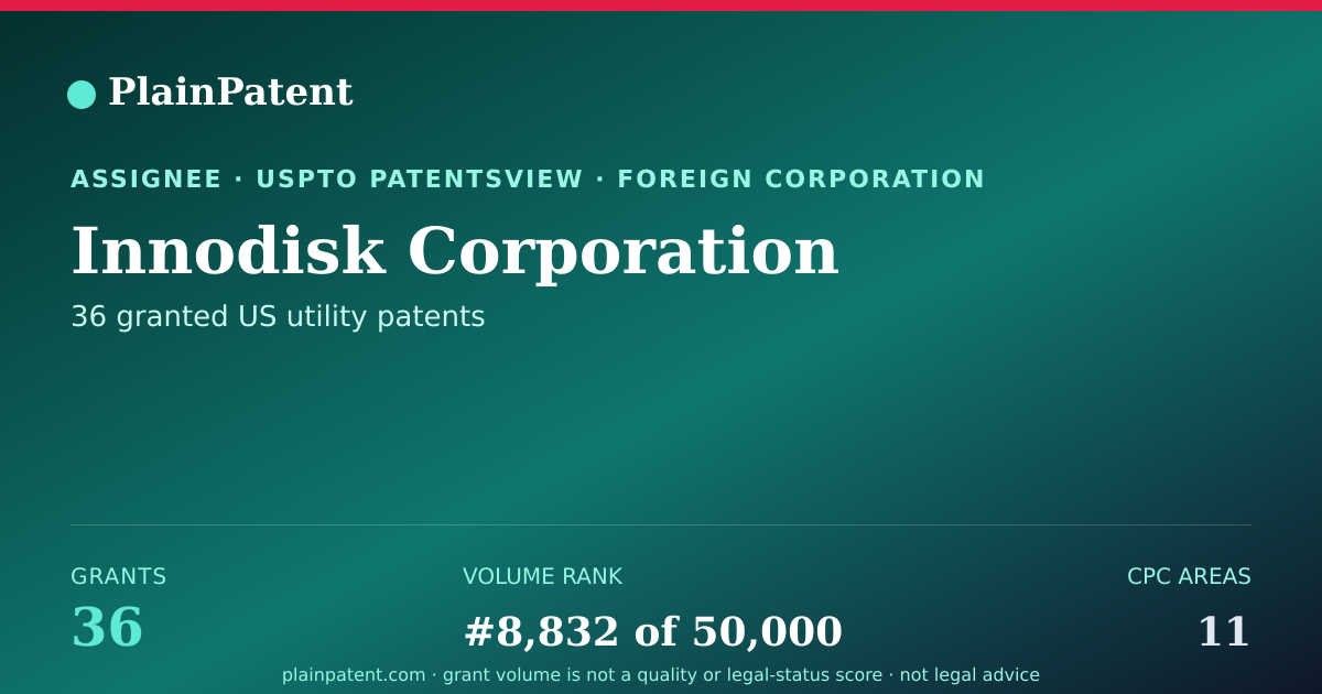 Shareable card for Innodisk Corporation Patent Portfolio