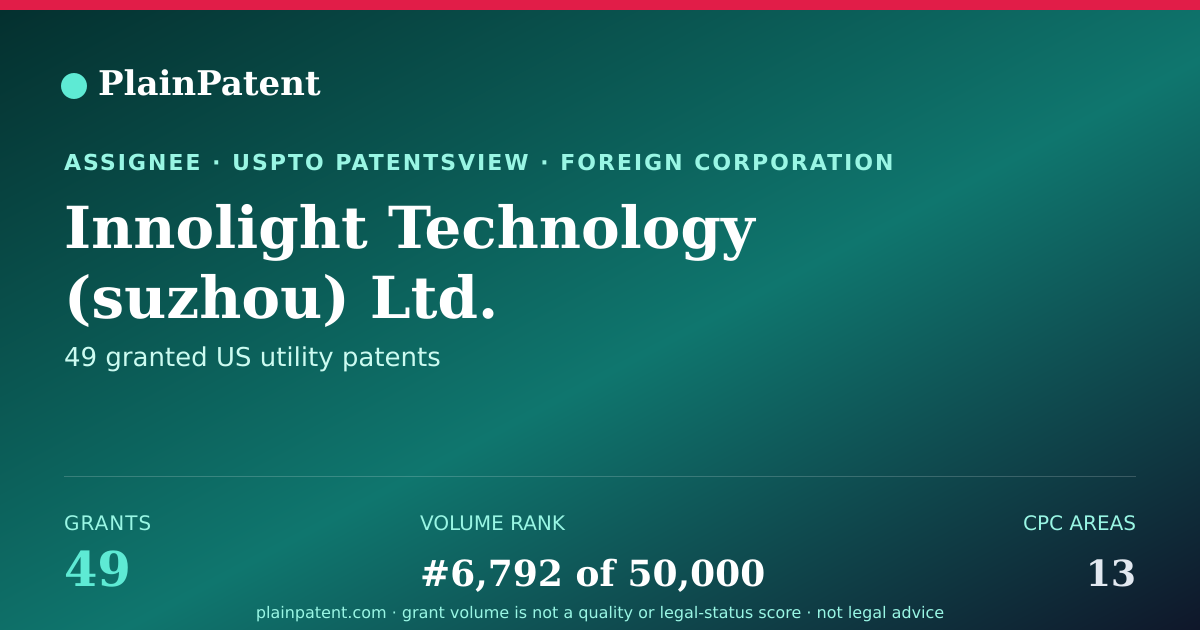 Shareable card for Innolight Technology (suzhou) Ltd. Patent Portfolio