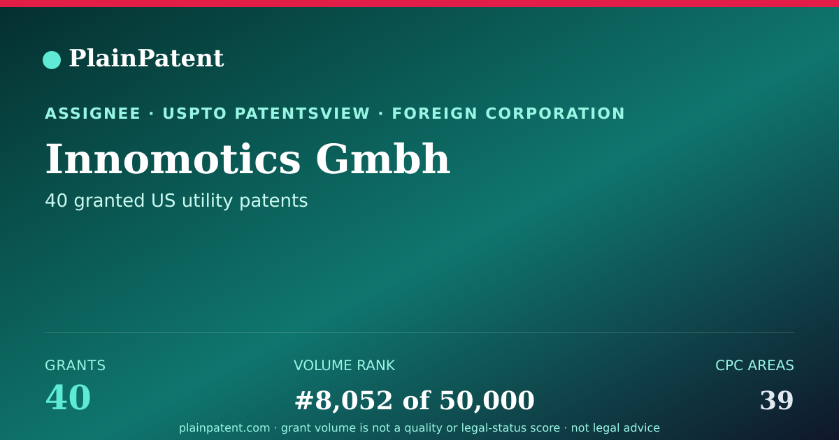 Shareable card for Innomotics Gmbh Patent Portfolio