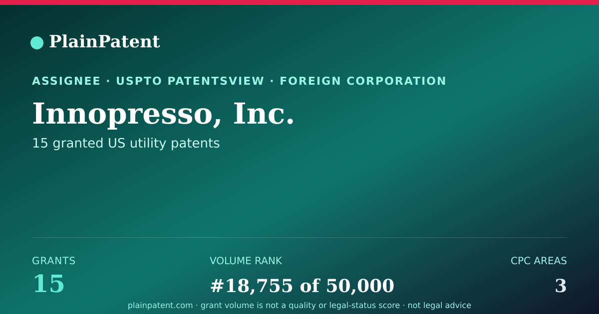 Shareable card for Innopresso, Inc. Patent Portfolio