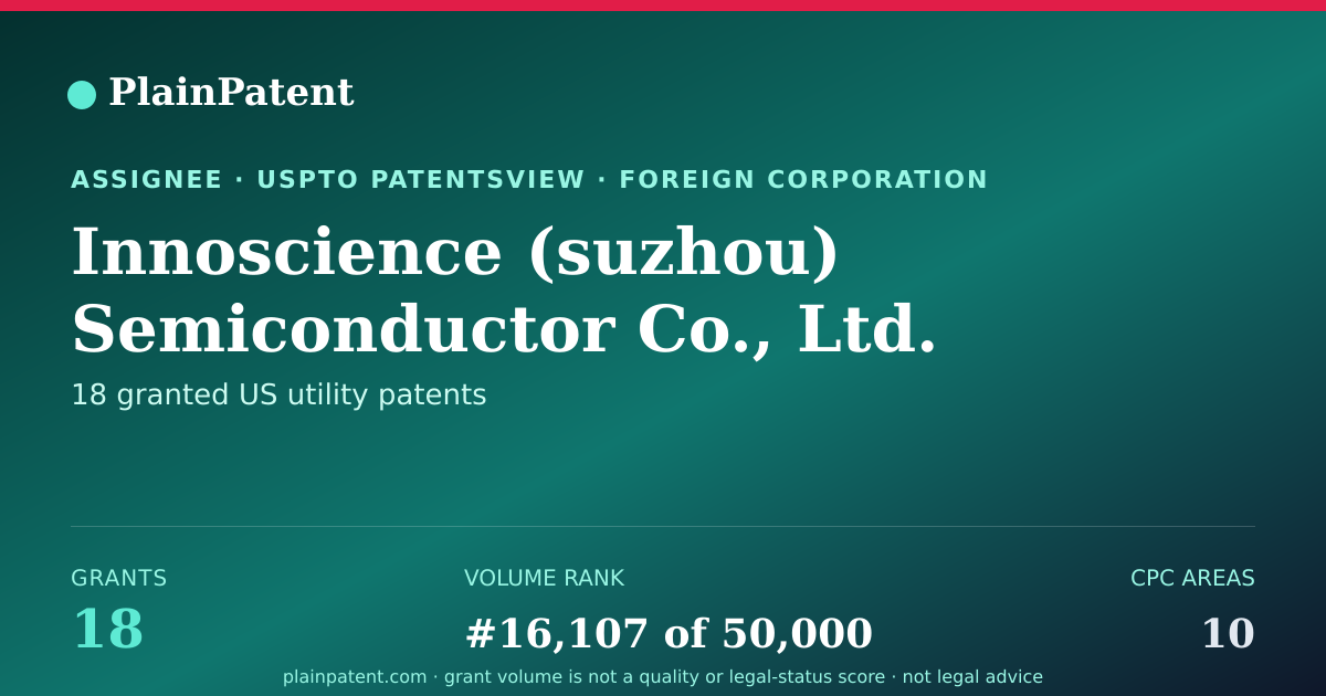 Shareable card for Innoscience (suzhou) Semiconductor Co., Ltd. Patent Portfolio