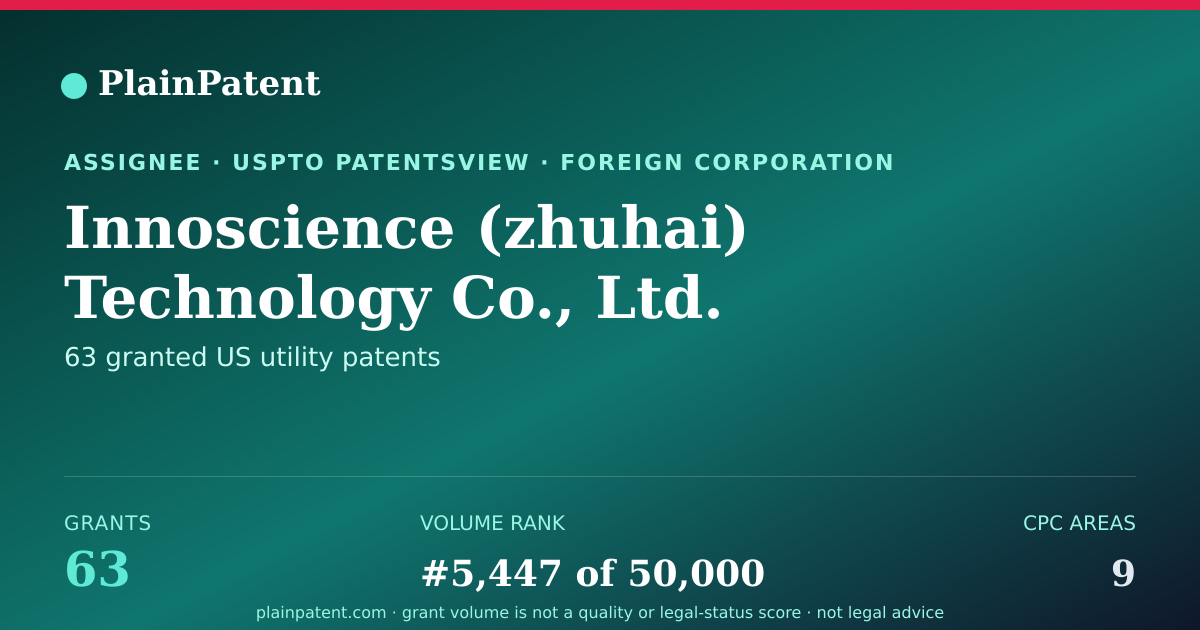 Shareable card for Innoscience (zhuhai) Technology Co., Ltd. Patent Portfolio