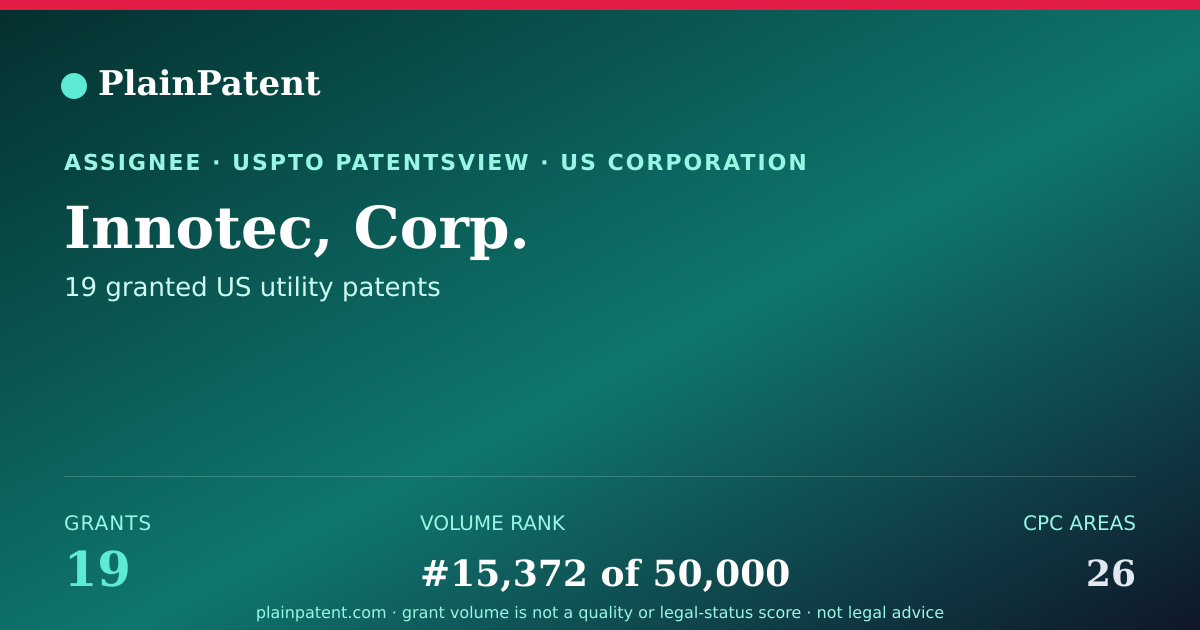 Shareable card for Innotec, Corp. Patent Portfolio