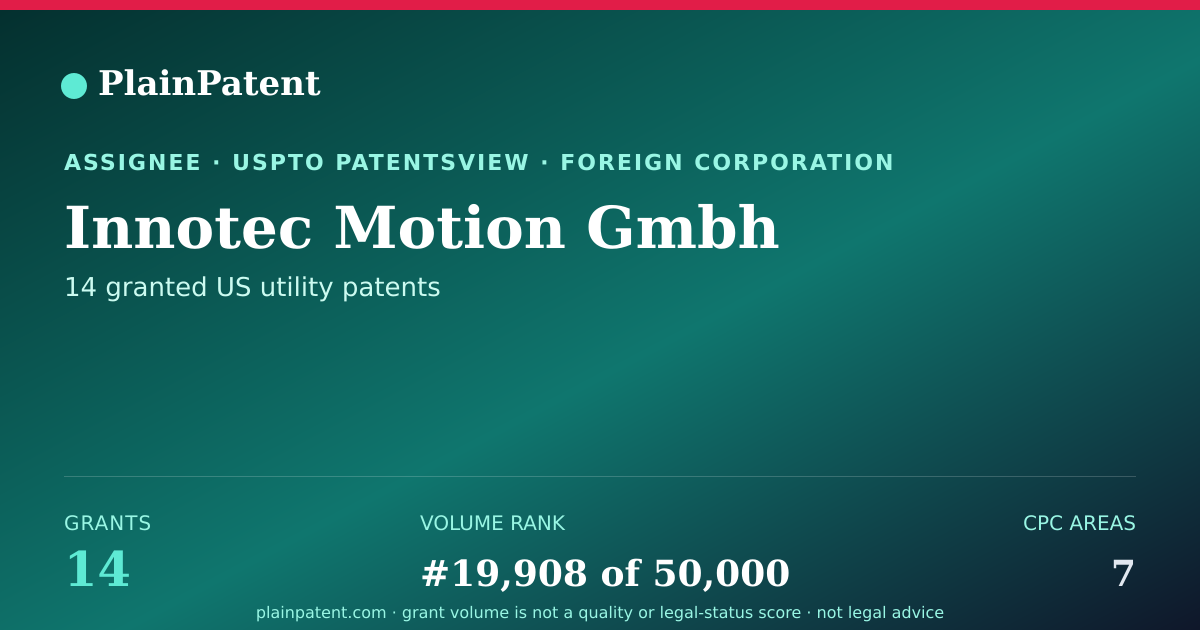 Shareable card for Innotec Motion Gmbh Patent Portfolio