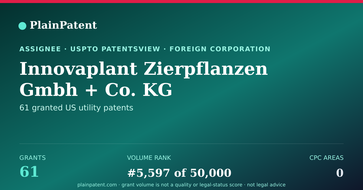 Shareable card for Innovaplant Zierpflanzen Gmbh + Co. KG Patent Portfolio