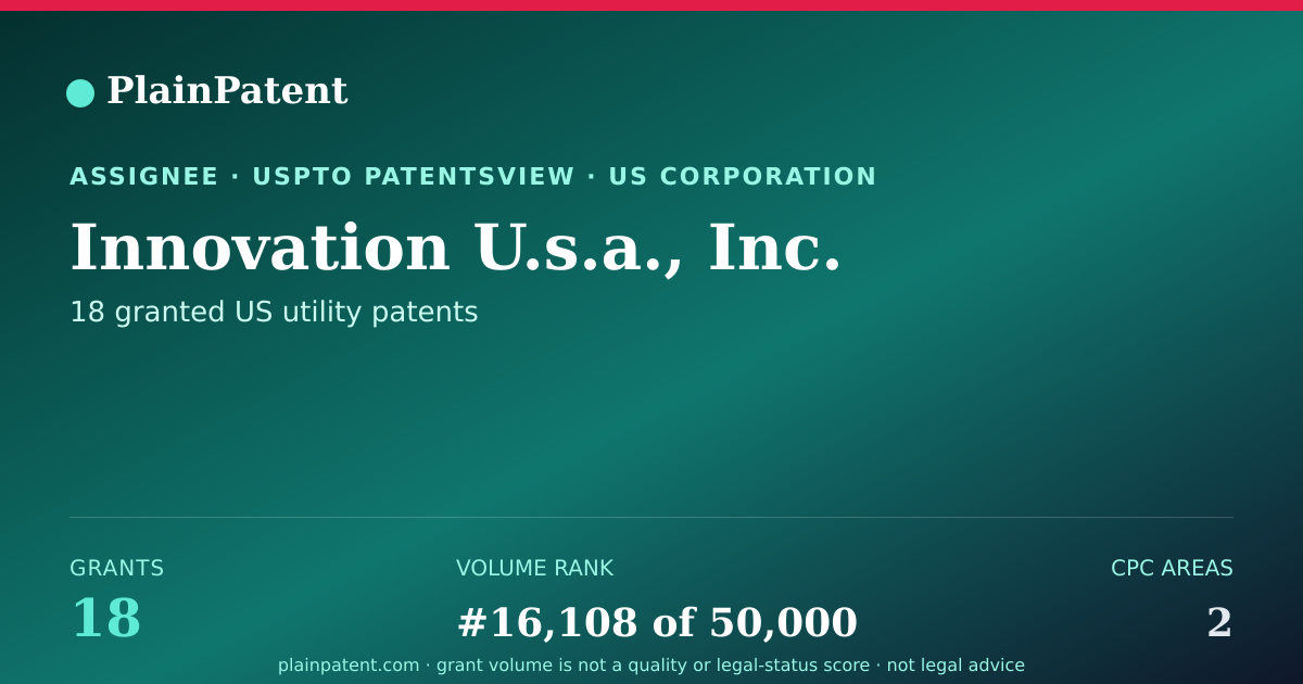 Shareable card for Innovation U.s.a., Inc. Patent Portfolio