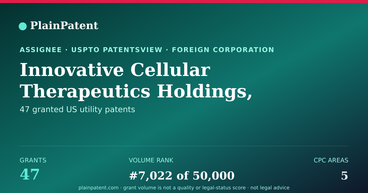 Shareable card for Innovative Cellular Therapeutics Holdings, Ltd. Patent Portfolio