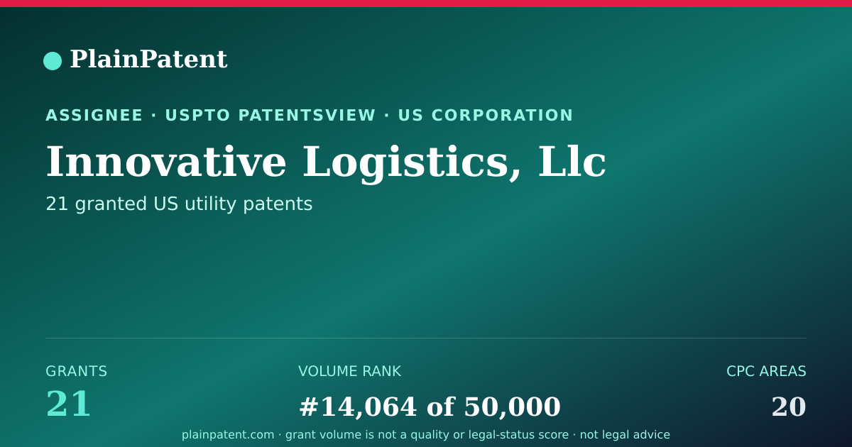 Shareable card for Innovative Logistics, Llc Patent Portfolio