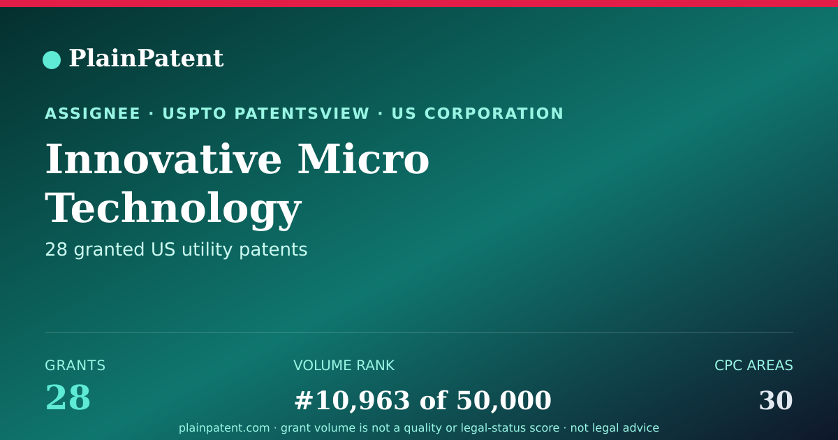 Shareable card for Innovative Micro Technology Patent Portfolio