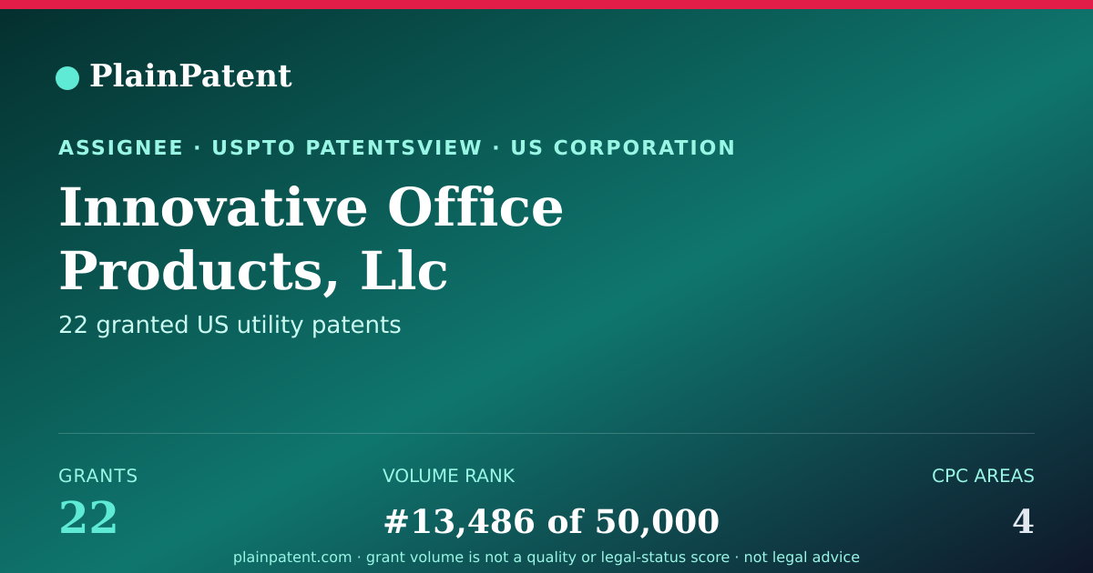 Shareable card for Innovative Office Products, Llc Patent Portfolio