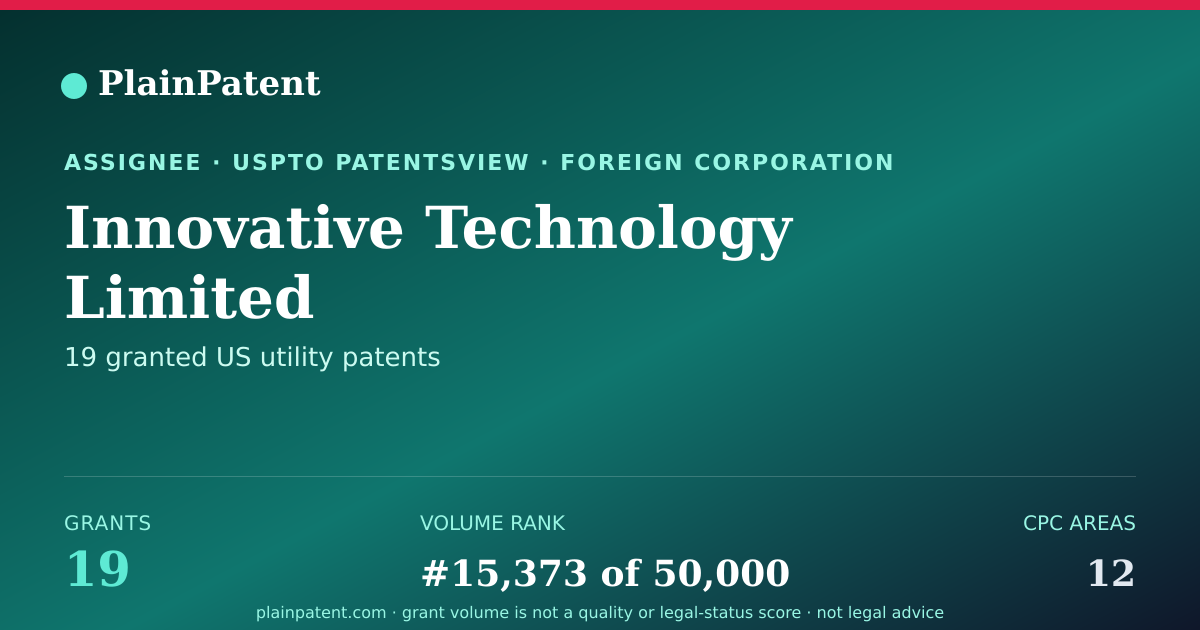 Shareable card for Innovative Technology Limited Patent Portfolio