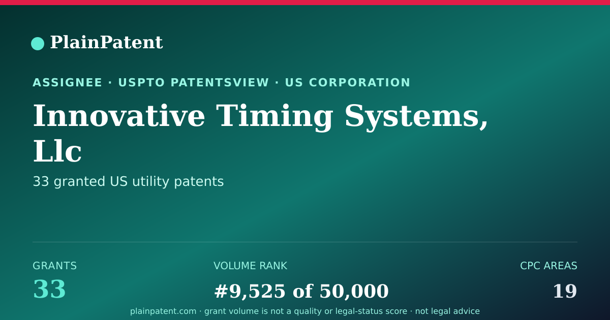 Shareable card for Innovative Timing Systems, Llc Patent Portfolio