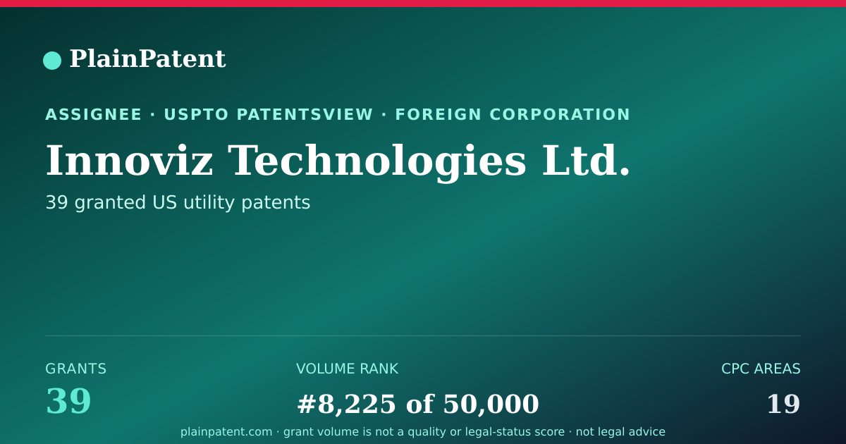 Shareable card for Innoviz Technologies Ltd. Patent Portfolio