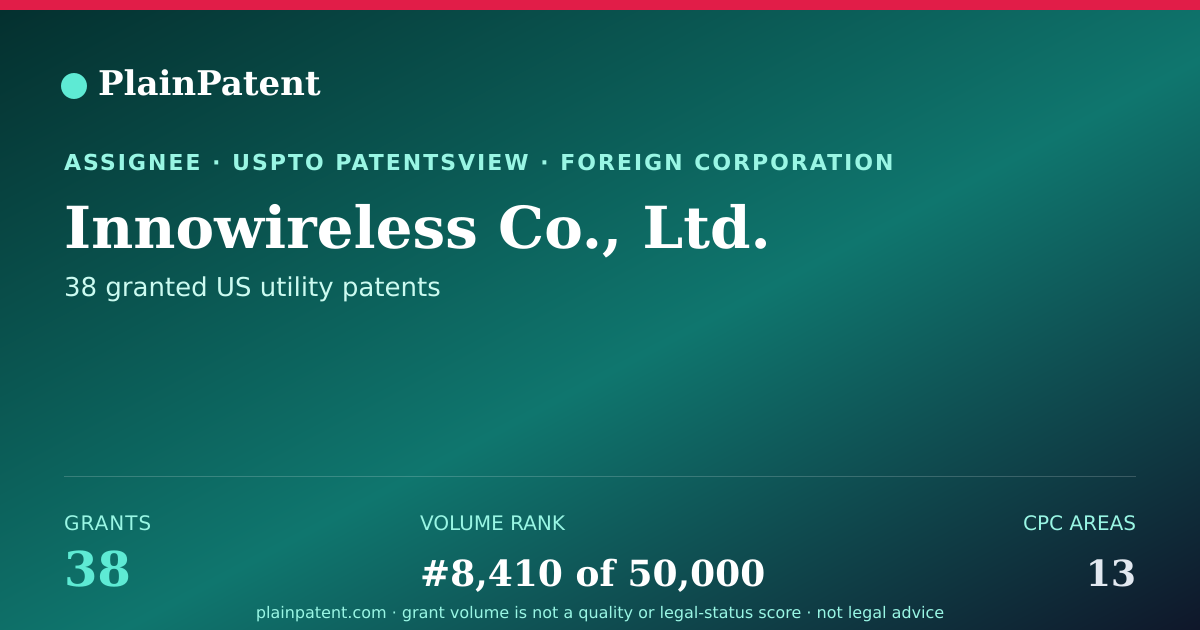 Shareable card for Innowireless Co., Ltd. Patent Portfolio