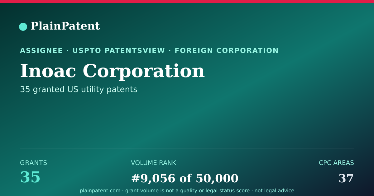 Shareable card for Inoac Corporation Patent Portfolio