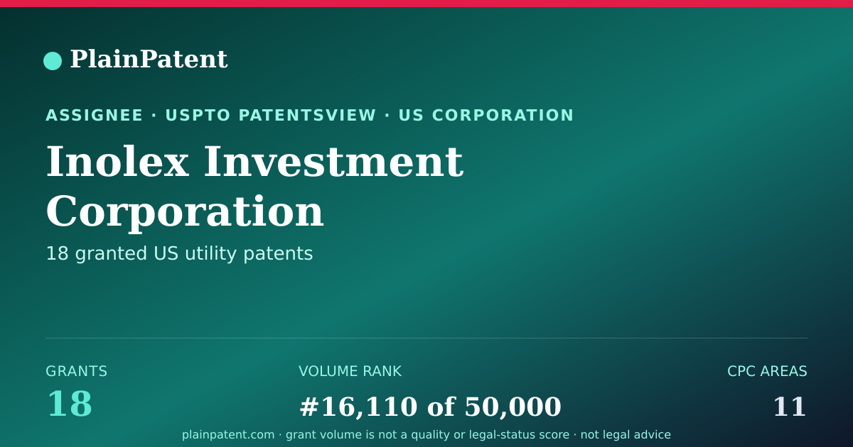 Shareable card for Inolex Investment Corporation Patent Portfolio