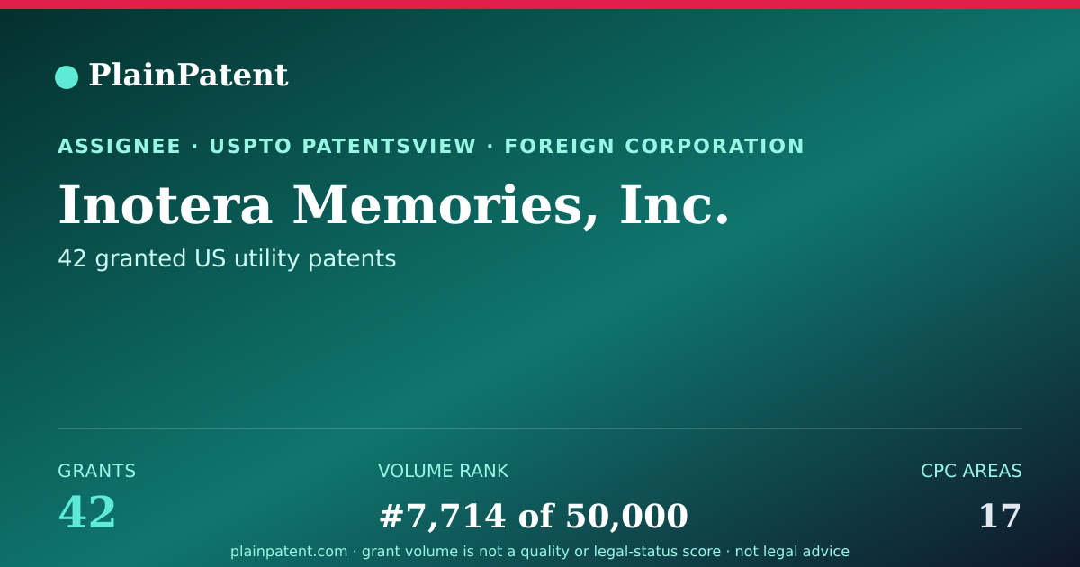 Shareable card for Inotera Memories, Inc. Patent Portfolio