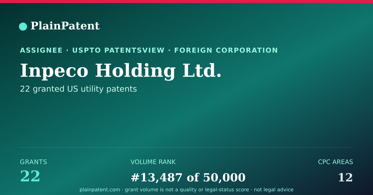 Shareable card for Inpeco Holding Ltd. Patent Portfolio