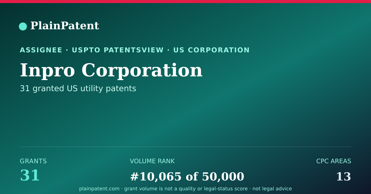 Shareable card for Inpro Corporation Patent Portfolio