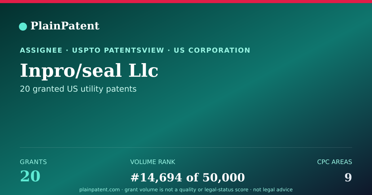 Shareable card for Inpro/seal Llc Patent Portfolio