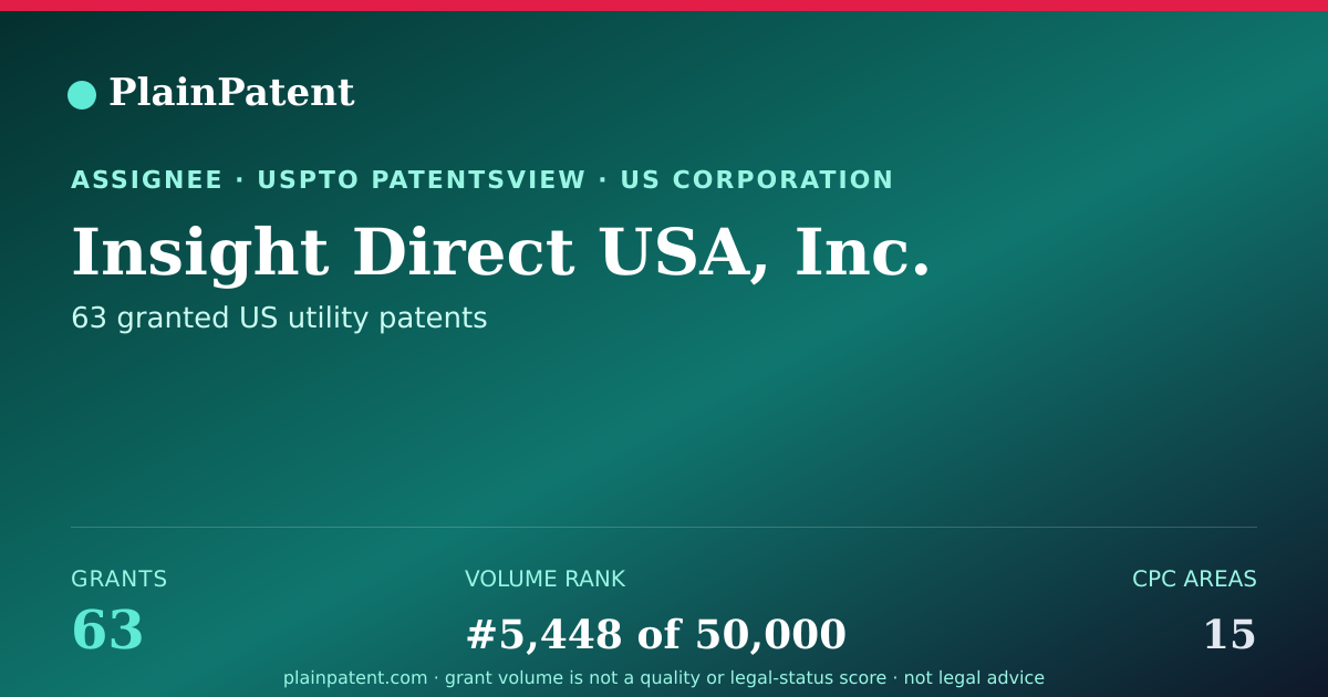 Shareable card for Insight Direct USA, Inc. Patent Portfolio