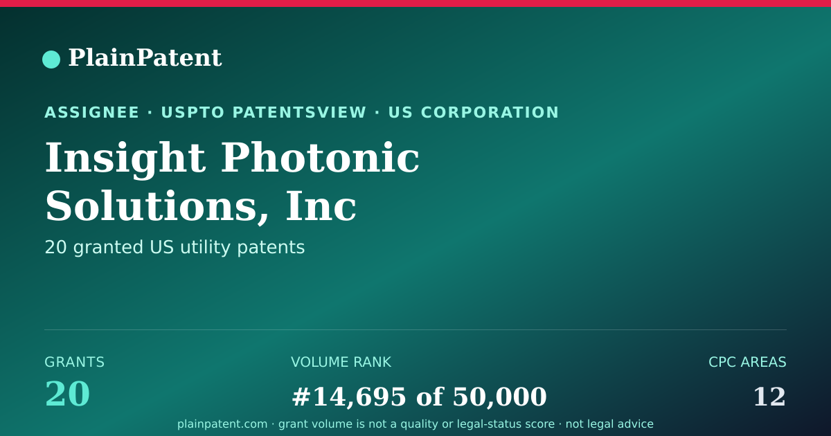 Shareable card for Insight Photonic Solutions, Inc Patent Portfolio