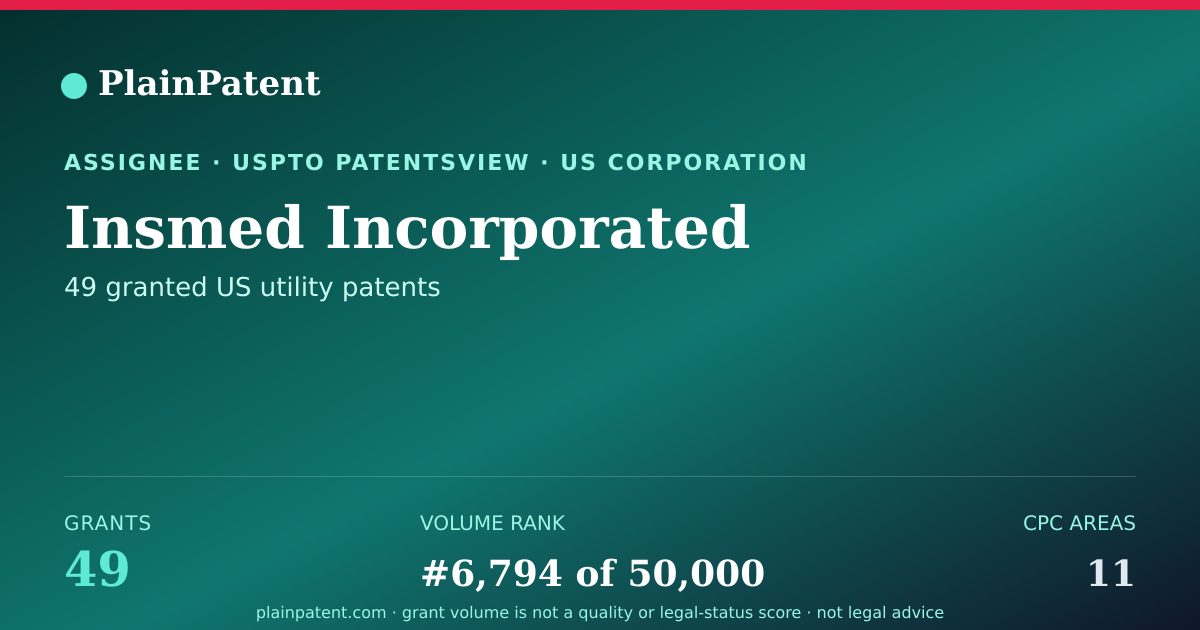 Shareable card for Insmed Incorporated Patent Portfolio