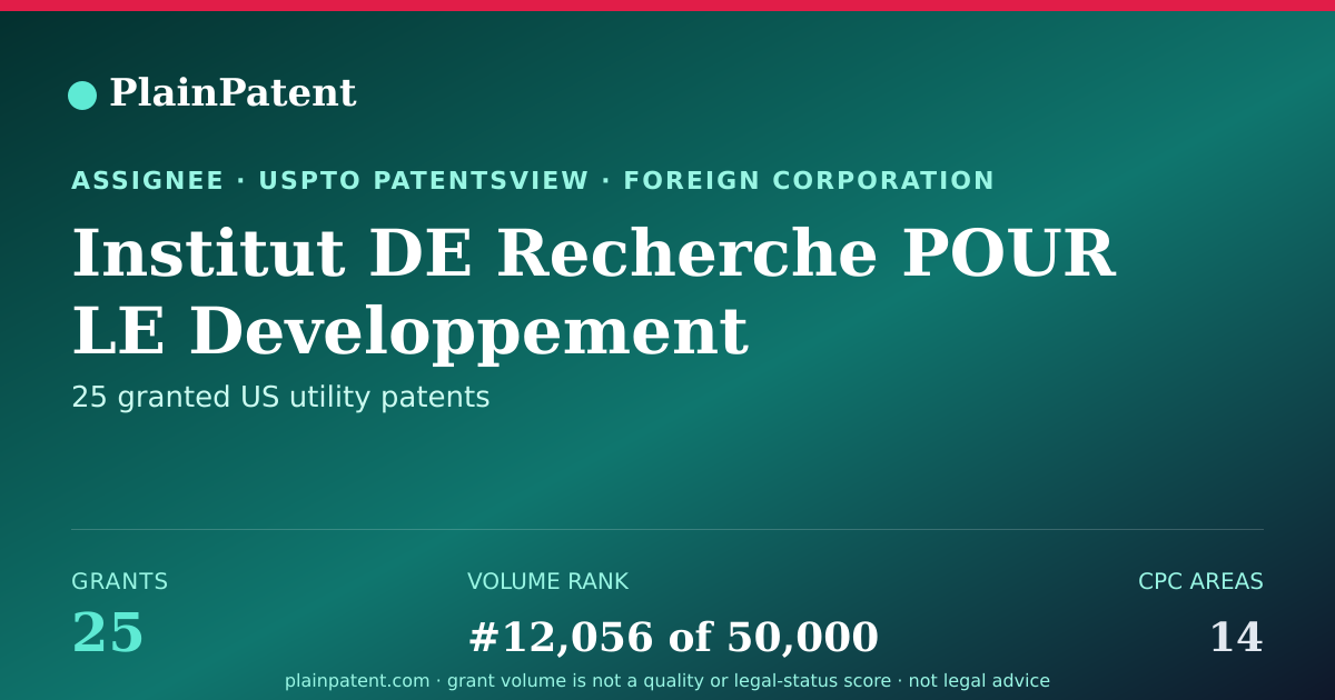 Shareable card for Institut DE Recherche POUR LE Developpement Patent Portfolio