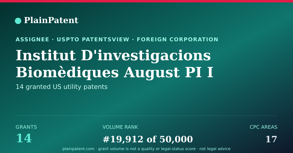 Shareable card for Institut D'investigacions Biomèdiques August PI I Sunyer (idibaps) Patent Portfolio