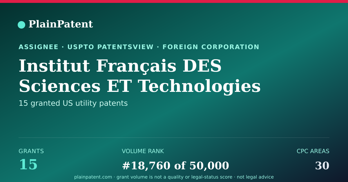 Shareable card for Institut Français DES Sciences ET Technologies DES Transports DE L'amenagement ET DES Reseaux (ifsttar) Patent Portfolio