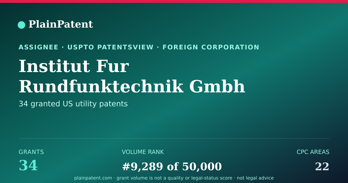 Shareable card for Institut Fur Rundfunktechnik Gmbh Patent Portfolio