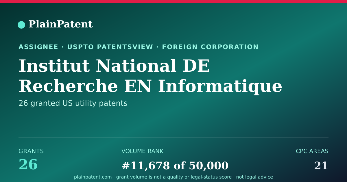 Shareable card for Institut National DE Recherche EN Informatique ET EN Automatique (inria) Patent Portfolio