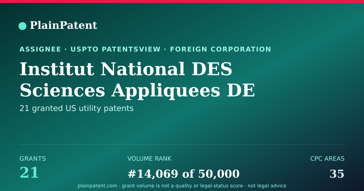 Shareable card for Institut National DES Sciences Appliquees DE Toulouse Patent Portfolio