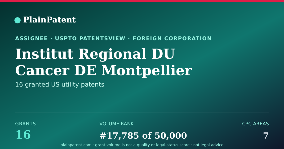 Shareable card for Institut Regional DU Cancer DE Montpellier (icm) Patent Portfolio