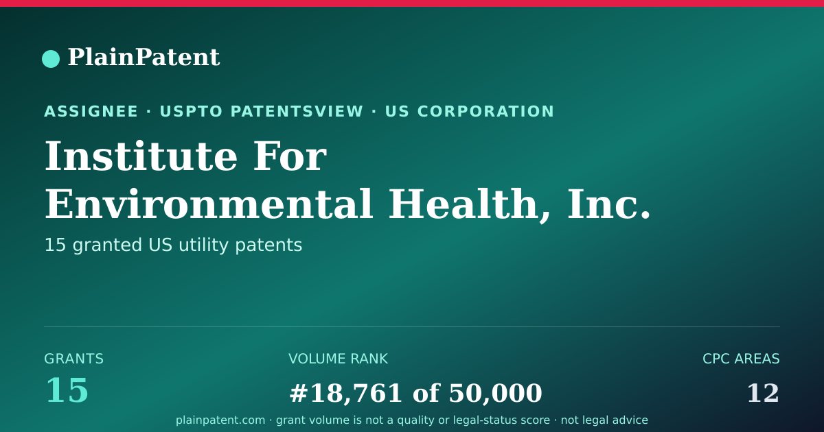 Shareable card for Institute For Environmental Health, Inc. Patent Portfolio