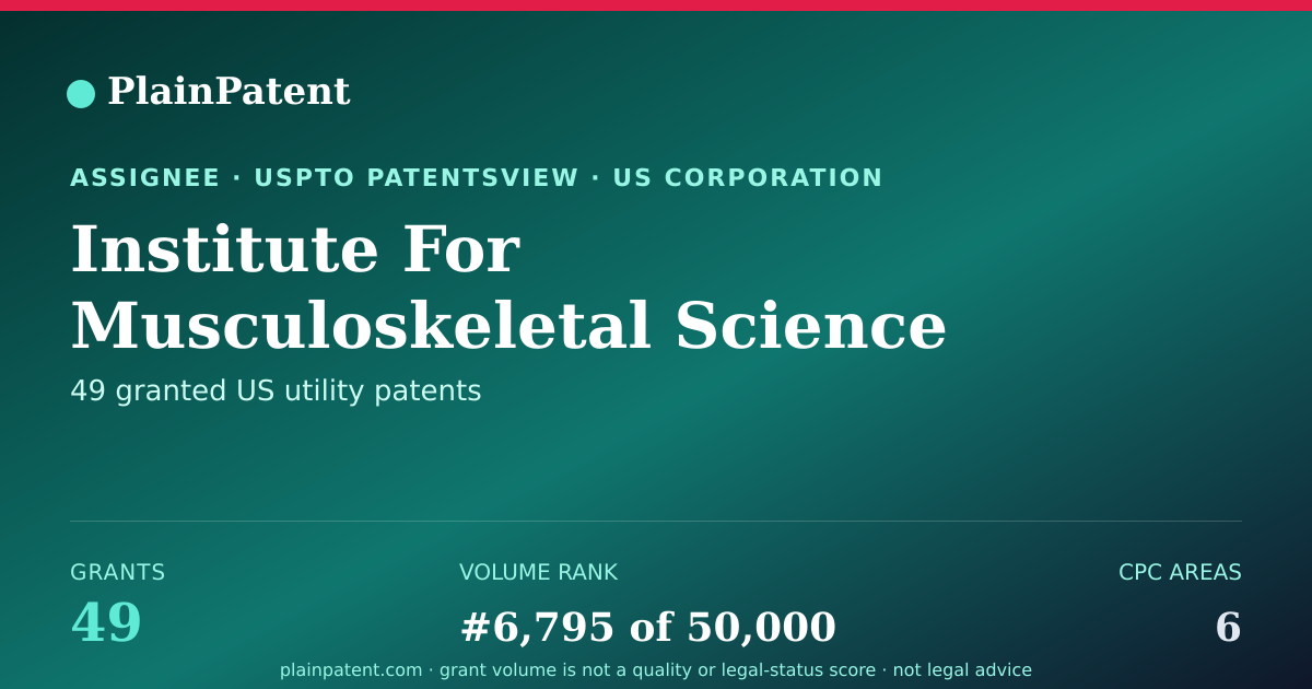 Shareable card for Institute For Musculoskeletal Science And Education, Ltd. Patent Portfolio