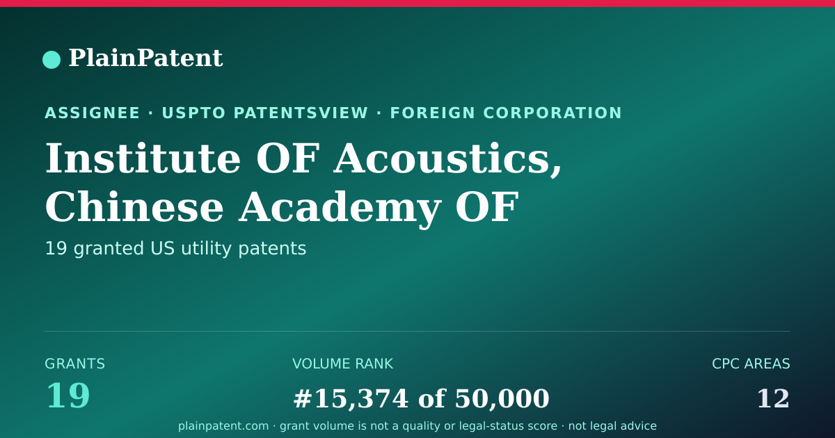 Shareable card for Institute OF Acoustics, Chinese Academy OF Sciences Patent Portfolio