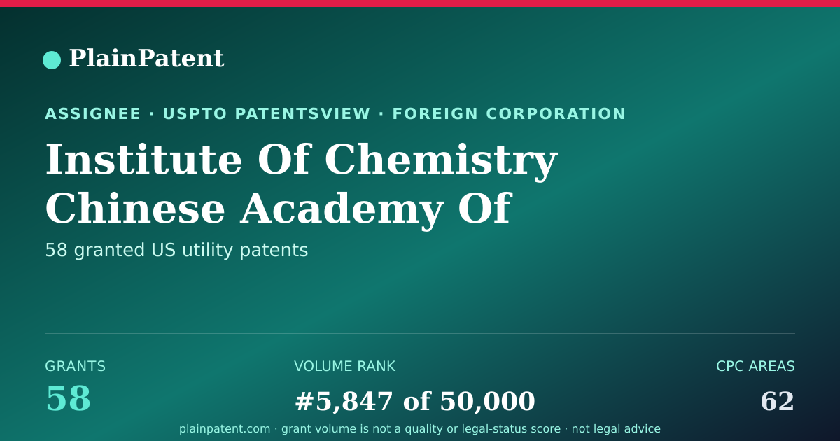 Shareable card for Institute Of Chemistry Chinese Academy Of Sciences Patent Portfolio