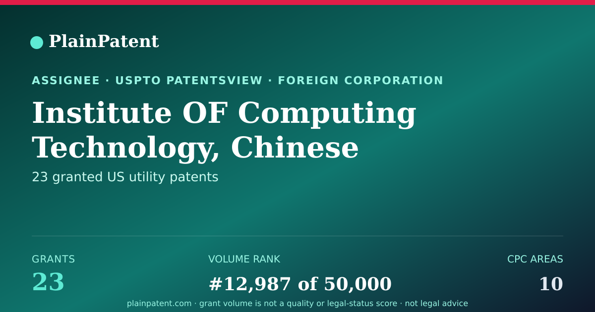 Shareable card for Institute OF Computing Technology, Chinese Academy OF Sciences Patent Portfolio