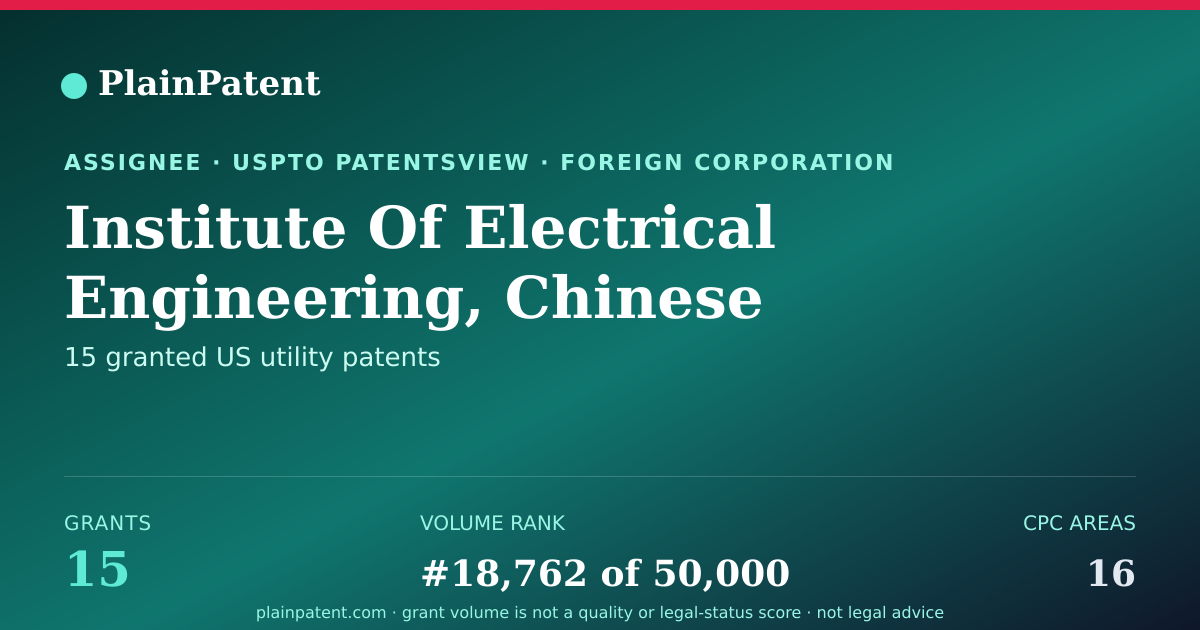 Shareable card for Institute Of Electrical Engineering, Chinese Academy Of Sciences Patent Portfolio