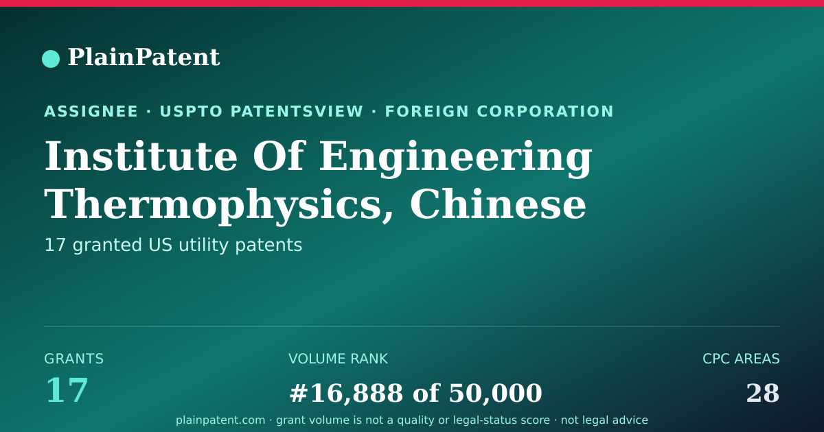 Shareable card for Institute Of Engineering Thermophysics, Chinese Academy Of Sciences Patent Portfolio