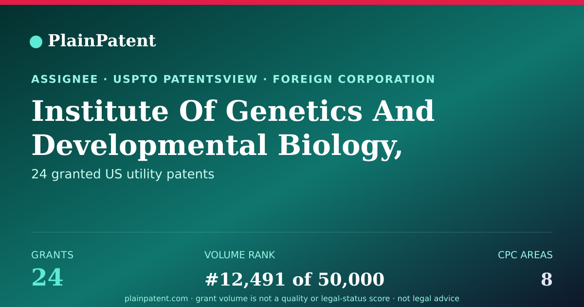Shareable card for Institute Of Genetics And Developmental Biology, Chinese Academy Of Sciences Patent Portfolio