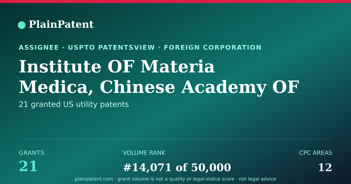 Shareable card for Institute OF Materia Medica, Chinese Academy OF Medical Sciences Patent Portfolio