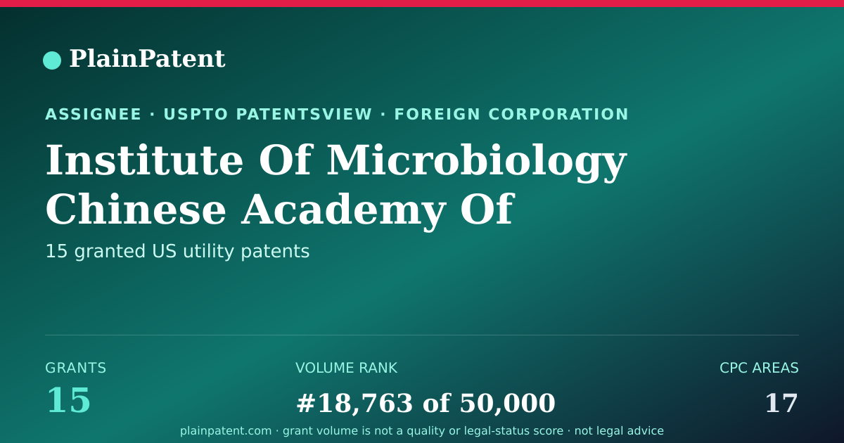 Shareable card for Institute Of Microbiology Chinese Academy Of Sciences Patent Portfolio