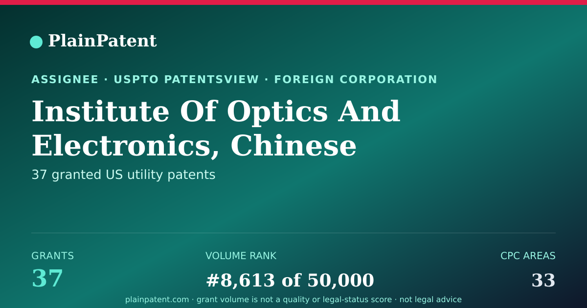 Shareable card for Institute Of Optics And Electronics, Chinese Academy Of Sciences Patent Portfolio